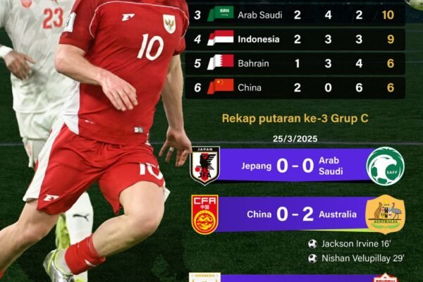 Kualifikasi Piala Dunia 2026: Indonesia Tempati Peringkat 4 - Infografik ANTARA News